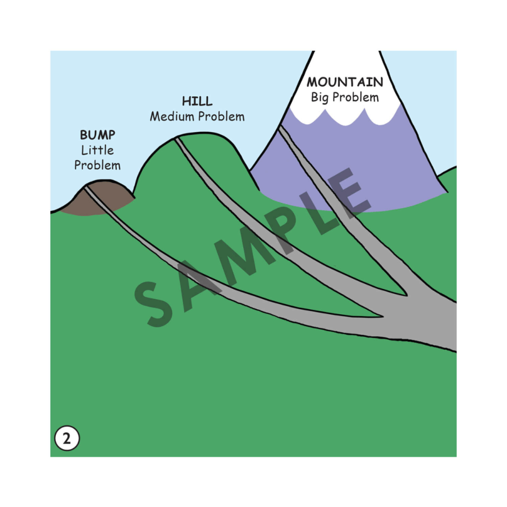 Social City® The Problem/Reaction Meter book sample page