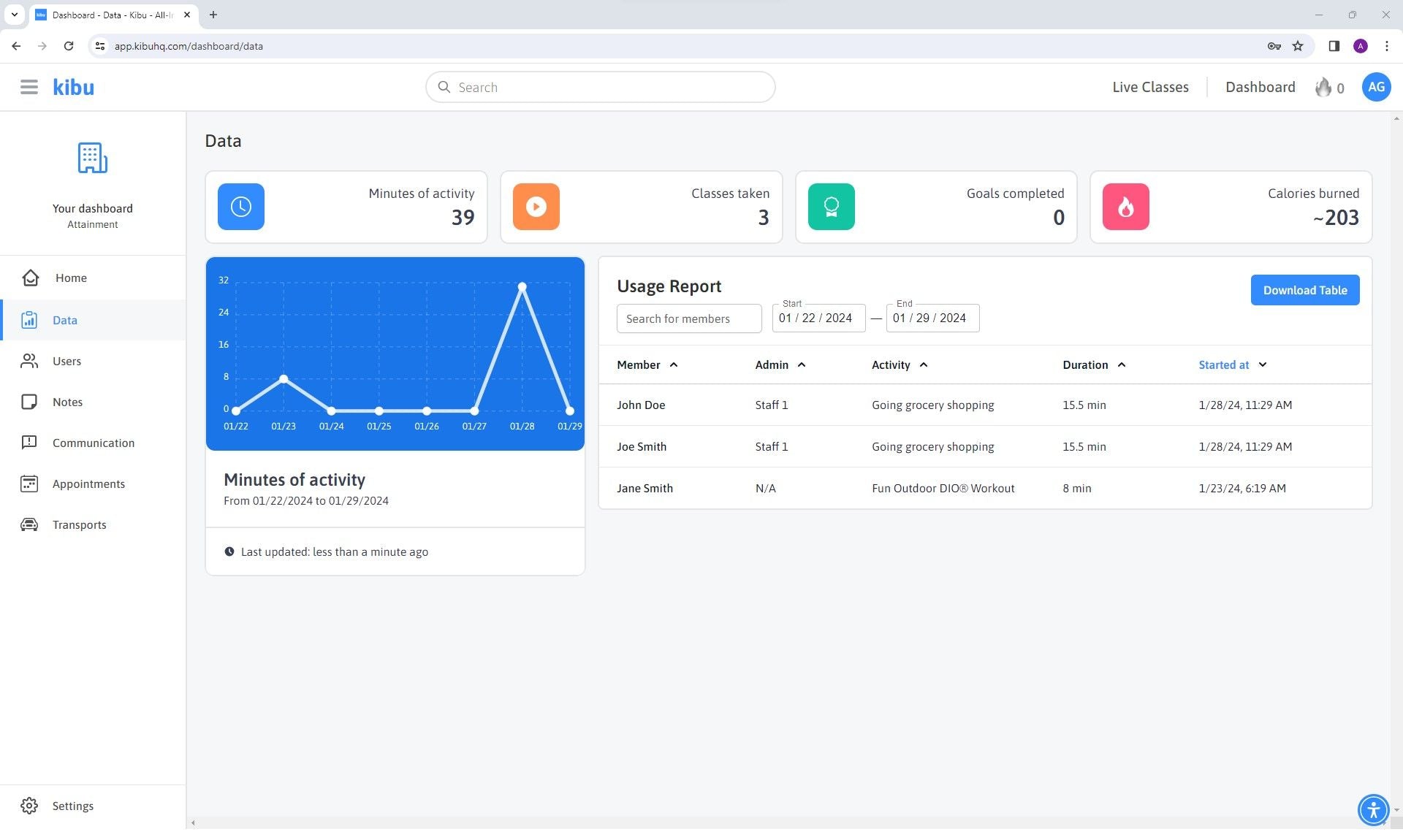 Kibu, on-demand health, wellness, and fitness classes for students with special needs and developmental disabilities, student report interface