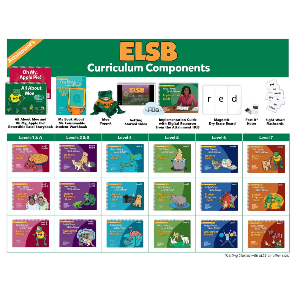 Early Literacy Skills Builder (ELSB) Curriculum Components 