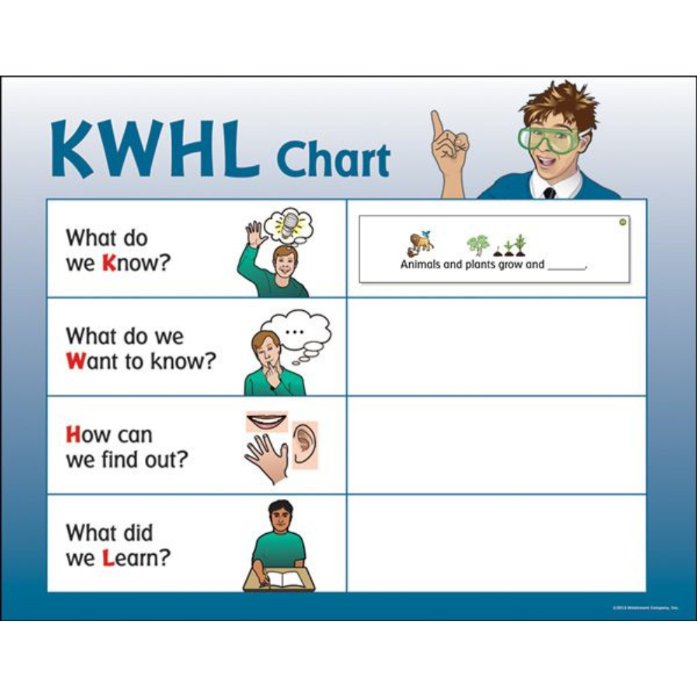 Early Science curriculum KWHL chart to help elementary students learn foundational science, Canada
