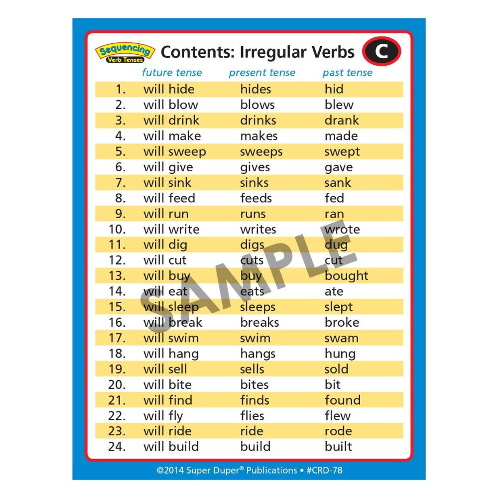 Sequencing Verb Tenses Combo (Set 1 & 2)