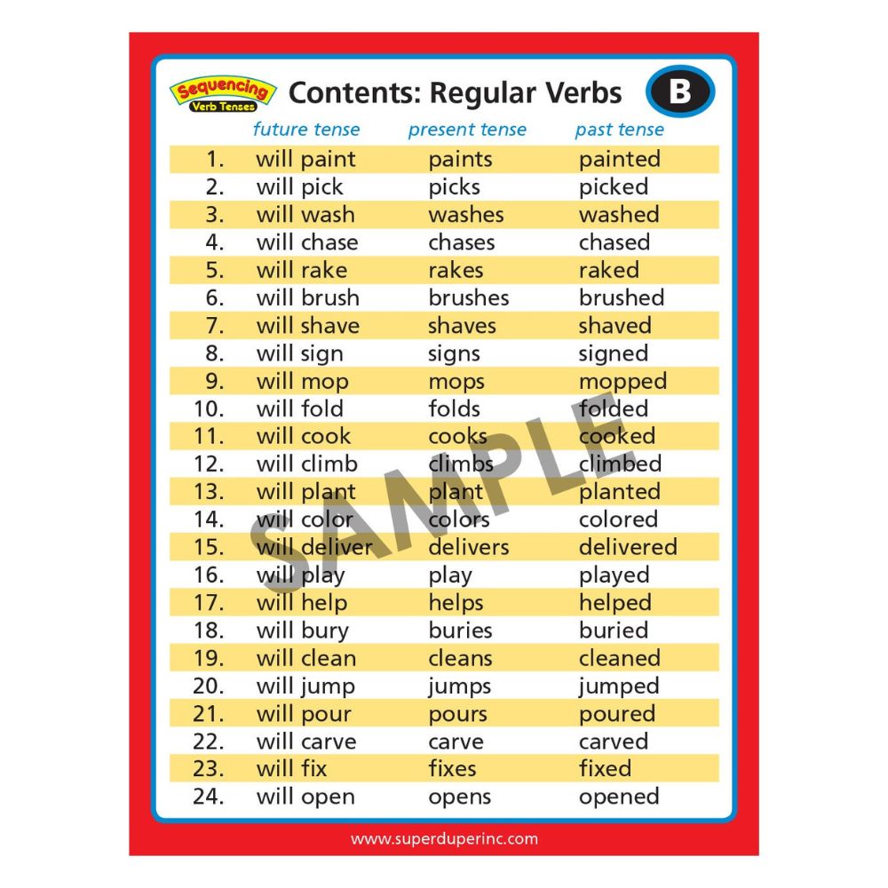 Sequencing Verb Tenses Card Decks