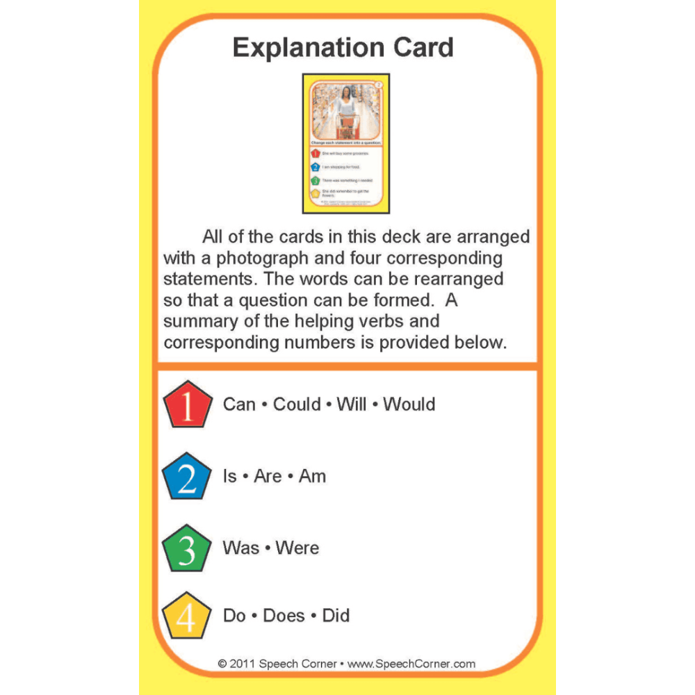 An educational 'Explanation Card' from Speech Corner explaining how cards in the deck are arranged and how words can be rearranged to form questions. The card features a white background with a yellow border, black text, and numbered categories with colored icons.