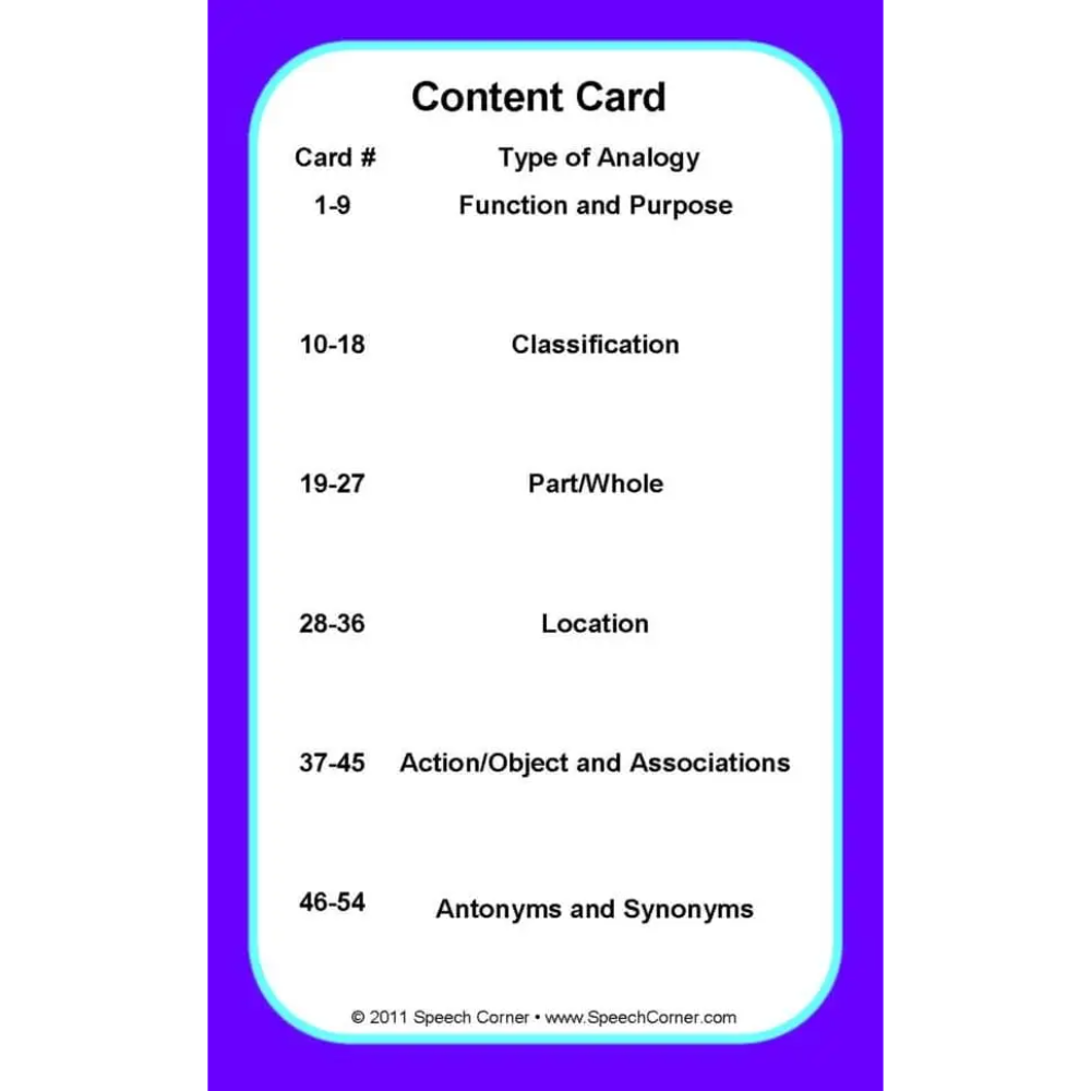 A purple content card with a white rounded rectangle in the center, headed 'Content Card' and listing educational topics such as function and purpose, classification, part/whole, location, action/object and associations, and antonyms and synonyms.