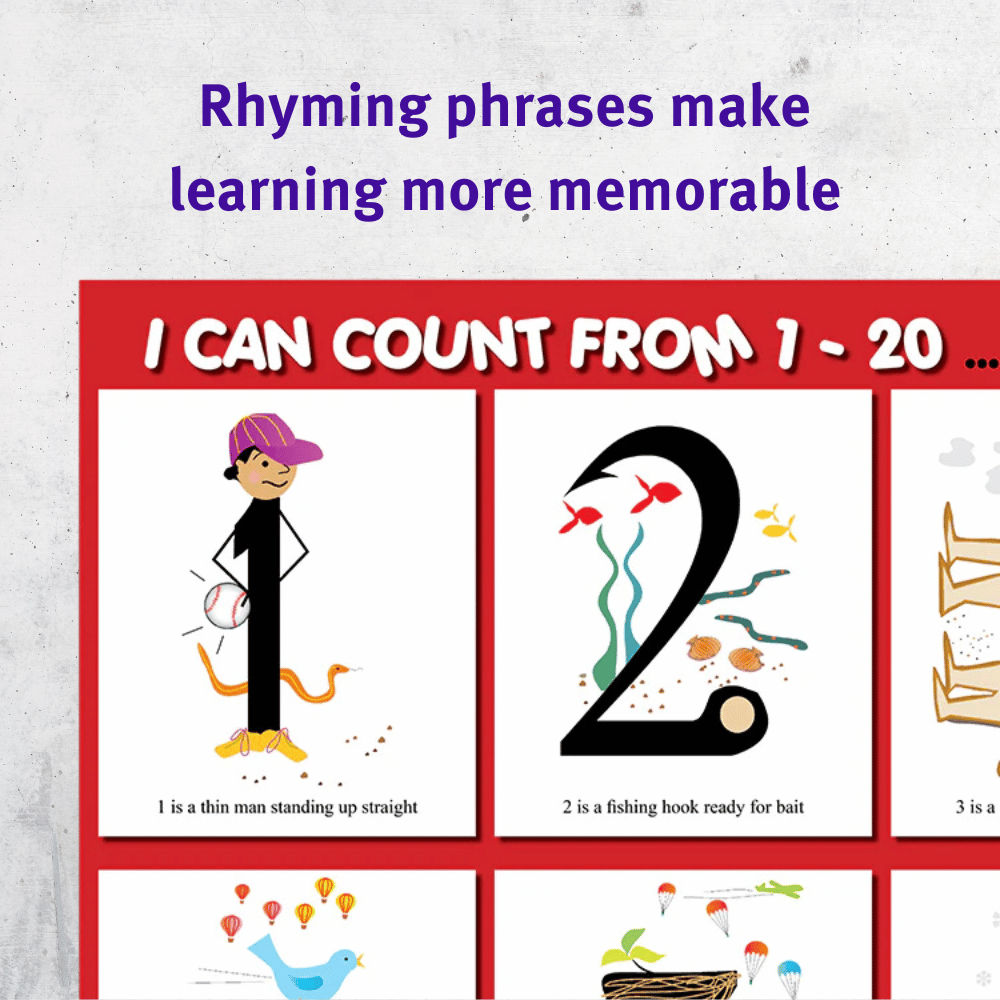 I Can Count from 1 to 20 Poster uses rhyming to make learning more memorable for children