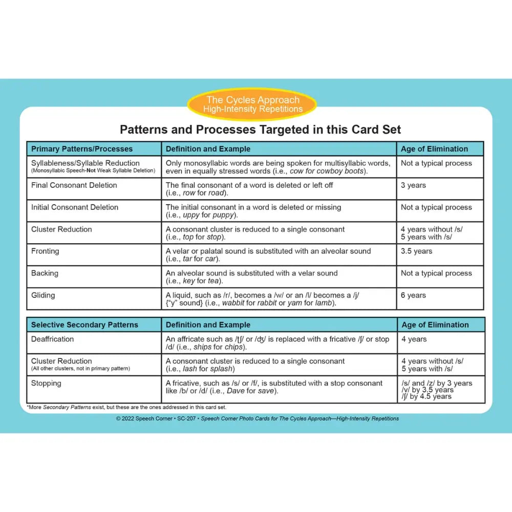 Cycles Approach Photo Cards