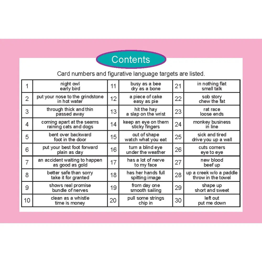 A printed card with a pink border and a white table headed by a blue oval containing the word 'Contents.' The table lists numbered card targets and figurative language targets in English.