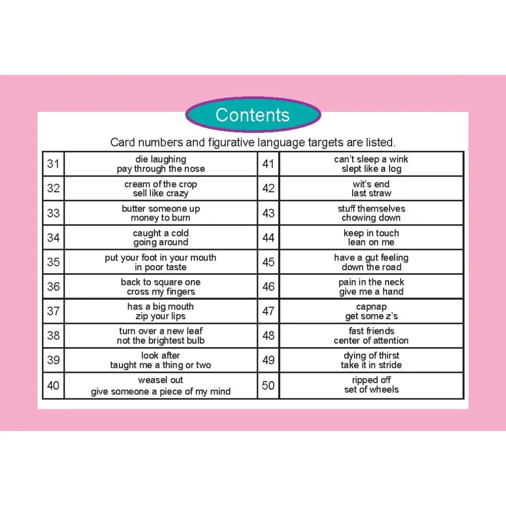A printed card titled "Contents" on a pink background, listing numbered verses and figurative language targets with text such as "die laughing," "pay through the nose," "wit's end," "stuff themselves chowing down," and "capnass get some z's.".